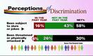 PBS NewsHour: Acceptance for Gay Americans Grows, Discrimination Persists