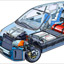 Clickable Fuel Cell Car
