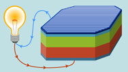 How Do Solar Panels Work?