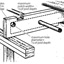 Notching a Joist