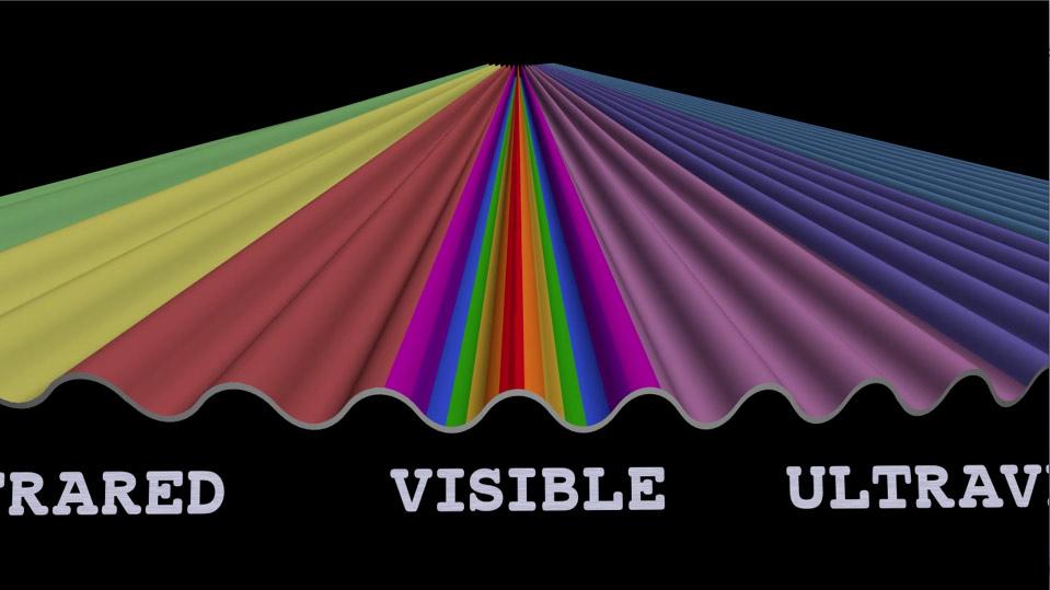 The Electromagnetic Spectrum